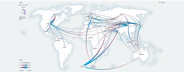 中美歐日，誰主沉?。窟M出口地圖揭示全球貿易新格局